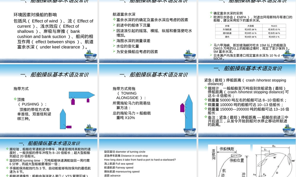 VTS船舶操纵英语教学PPT课件.ppt
