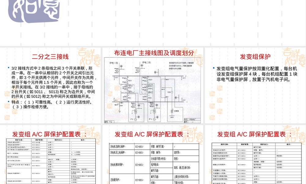 500kV涉网保护培训PPT课件.ppt