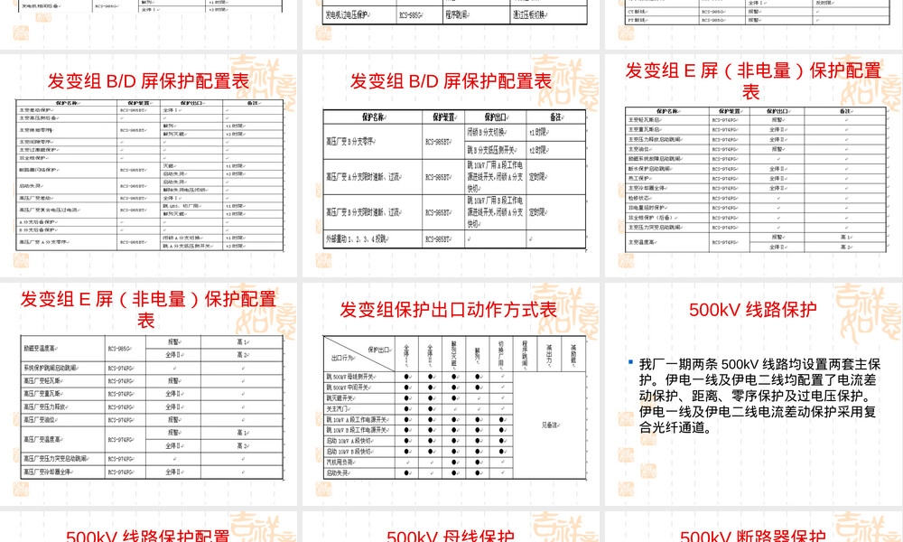 500kV涉网保护培训PPT课件.ppt