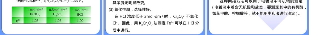 常用氧化还原滴定法及其应用实例PPT课件.ppt