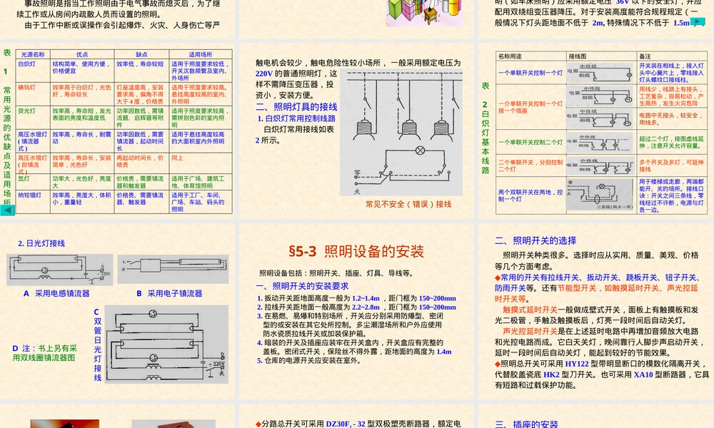 第5章照明电路教学PPT课件.ppt