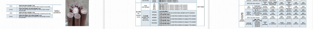 电气主要材料分类及介绍PPT课件.pptx