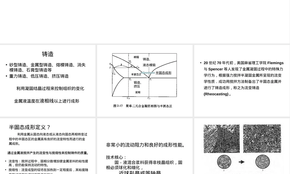 材料加工原理半固态铸造成形教学PPT课件.ppt
