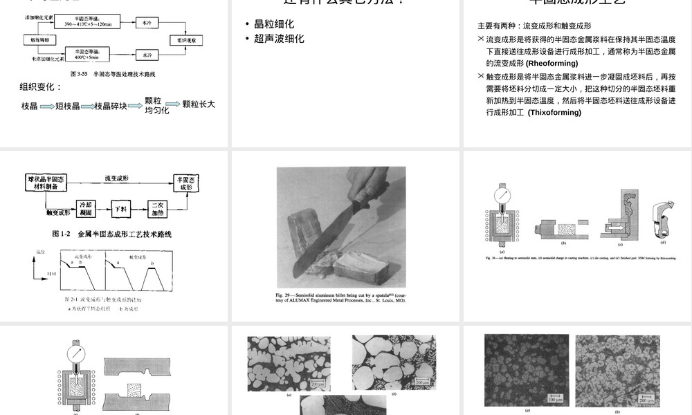 材料加工原理半固态铸造成形教学PPT课件.ppt
