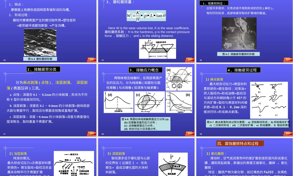 材料磨损性能测试教学PPT课件.ppt