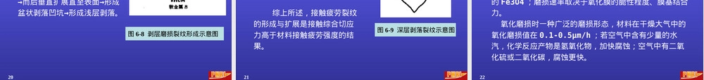材料磨损性能测试教学PPT课件.ppt