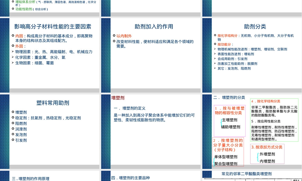 第五章高分子材料助剂分析PPT课件.ppt