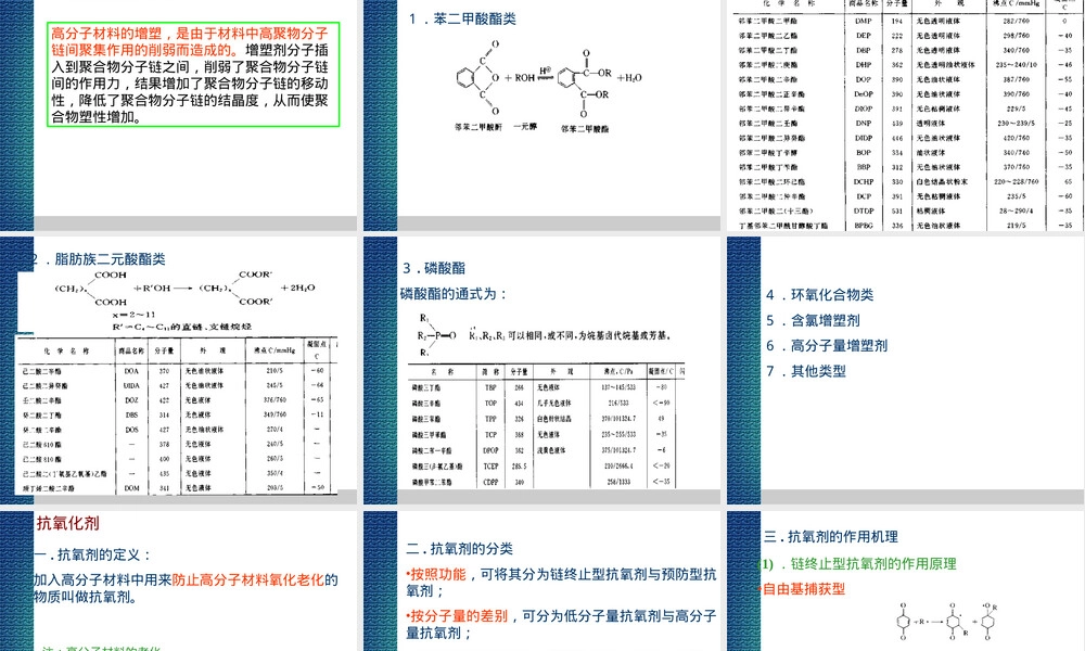 第五章高分子材料助剂分析PPT课件.ppt