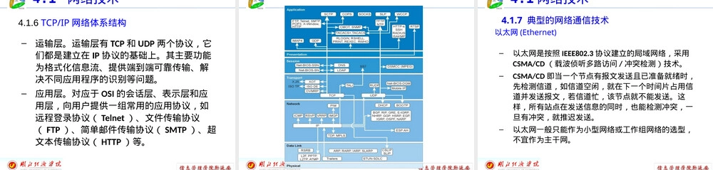 第三章管理信息系统技术基础PPT课件.ppt