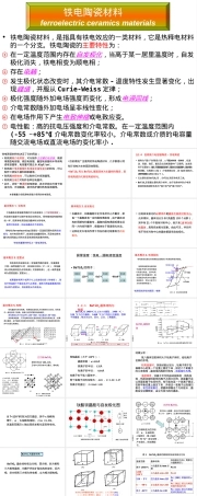 电容器陶瓷低频铁电材料PPT课件.ppt