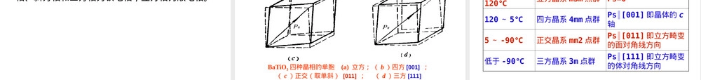 电容器陶瓷低频铁电材料PPT课件.ppt