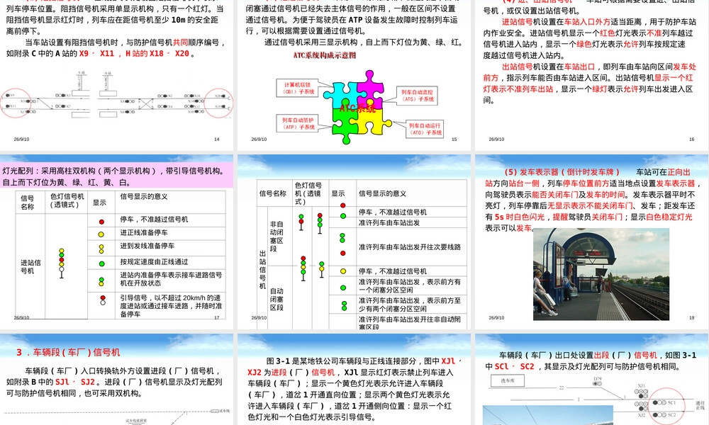 地铁信号机基础知识PPT课件.ppt