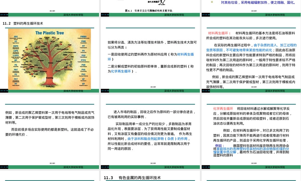 材料循环再生教学PPT课件.ppt