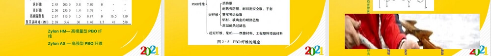 第二章产业用纤维材料教学PPT课件.ppt