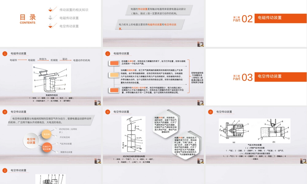 动车组电器传动装置PPT课件.pptx