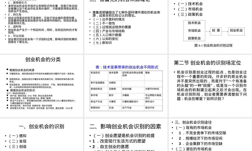 创业管理第四章创业机会识别PPT课件.ppt