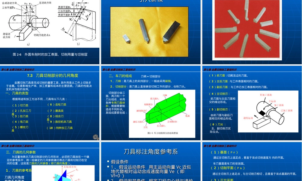 第七章刀具几何角度和刀具材料PPT课件.ppt