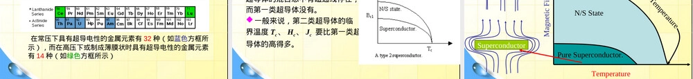 超导材料科普教学PPT课件.ppt