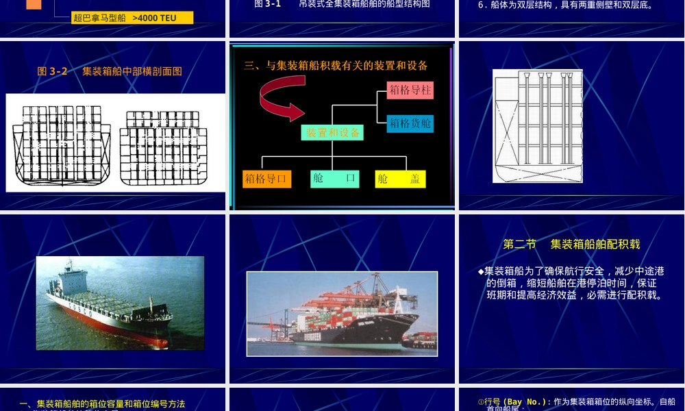 第三章集装箱船舶及其航线组织教学PPT课件.ppt
