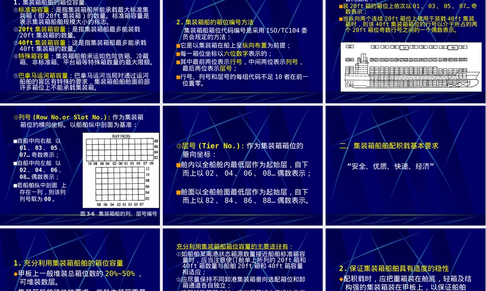 第三章集装箱船舶及其航线组织教学PPT课件.ppt