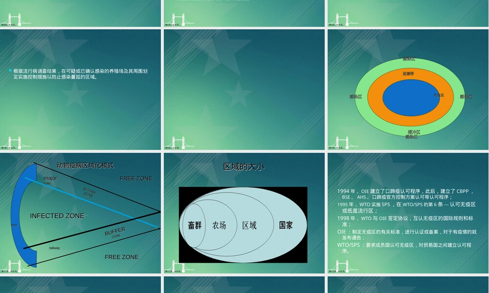 动物疫病区域化管理无规定动物疫病区建设PPT课件.ppt