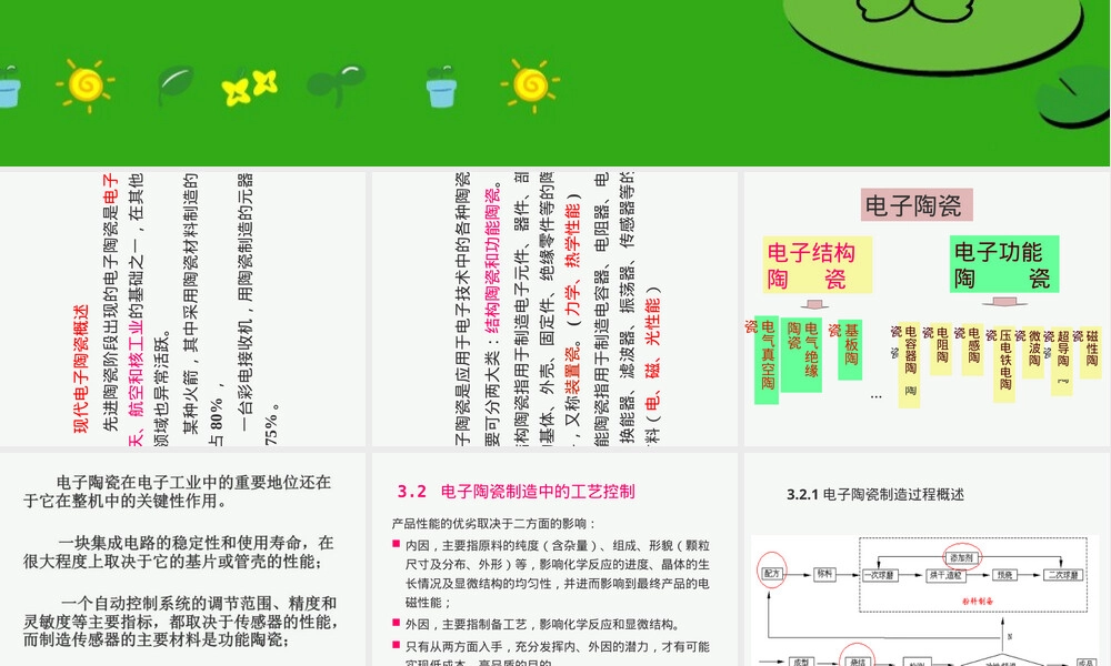 电子陶瓷制备工艺教学PPT课件.ppt