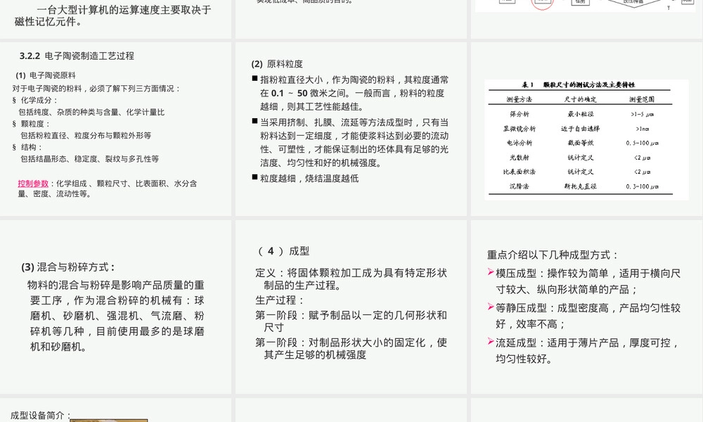 电子陶瓷制备工艺教学PPT课件.ppt