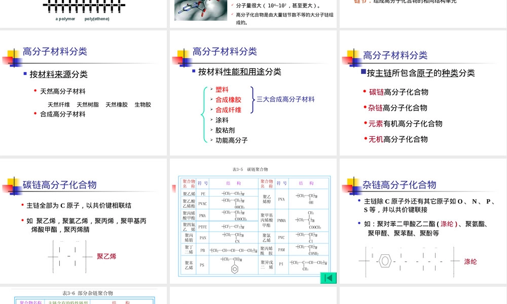 材料导论高分子材料教学PPT课件.ppt