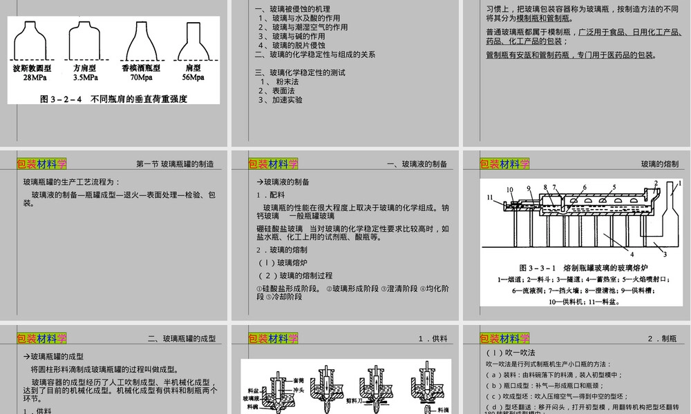 第九章陶瓷玻璃包装材料教学PPT课件.ppt
