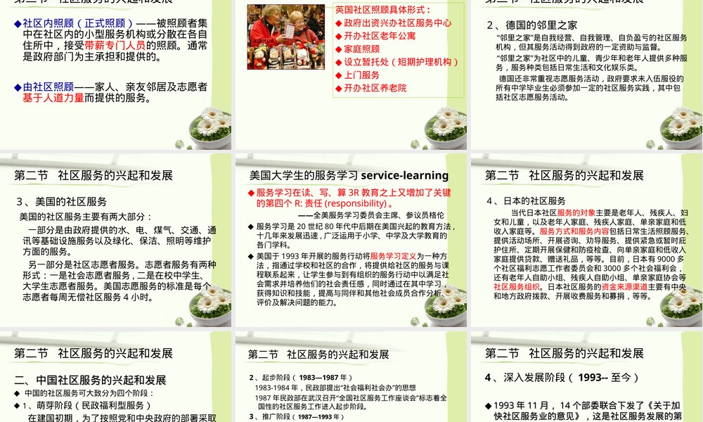 第七章社区服务管理PPT课件.ppt
