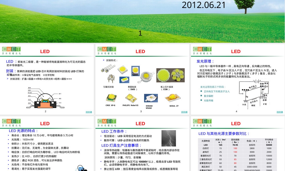 LED照明基础知识PPT课件.pptx