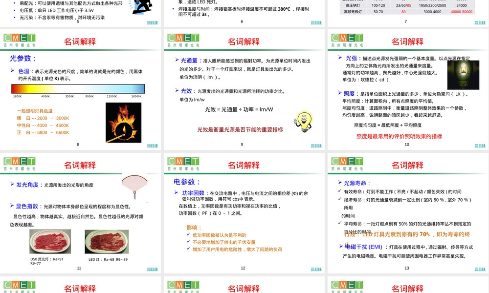 LED照明基础知识PPT课件.pptx