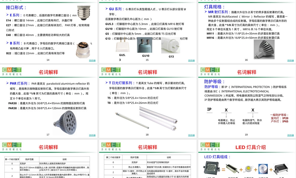 LED照明基础知识PPT课件.pptx