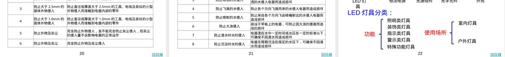 LED照明基础知识PPT课件.pptx