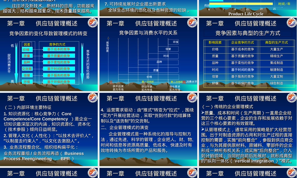 第一章供应链管理概述PPT课件.ppt