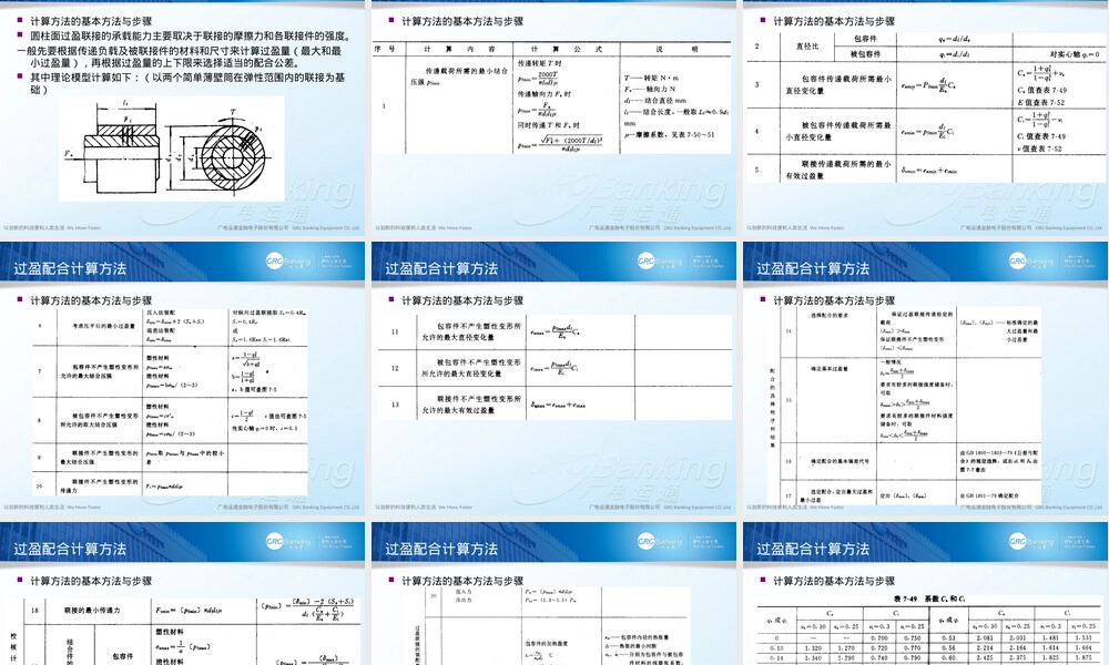 过盈配合装配力计算PPT课件.ppt