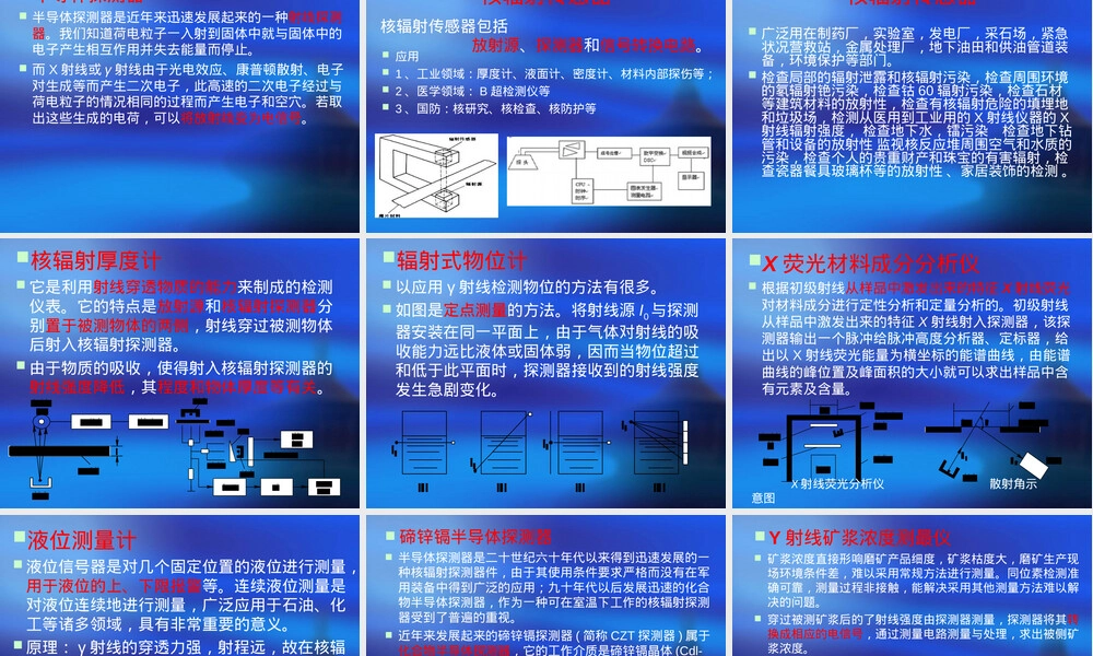 核辐射传感器原理及其应用举例ppt.ppt
