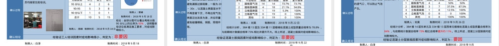 铝模板楼梯混凝土成型质量提升QC成果PPT课件.pptx