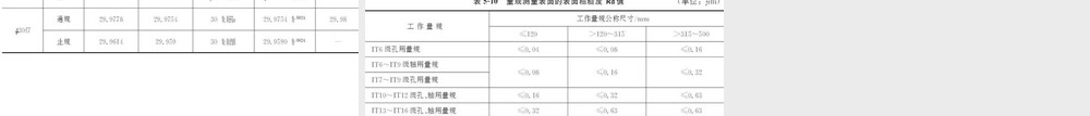光滑极限量规及其使用.ppt