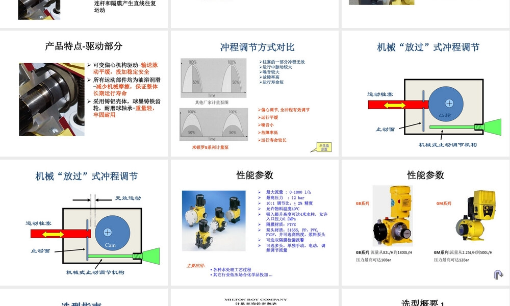 机械隔膜计量泵原理与应用PPT课件.pptx