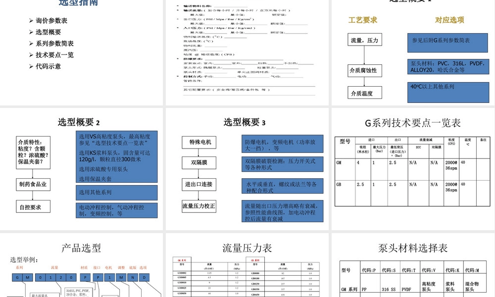 机械隔膜计量泵原理与应用PPT课件.pptx