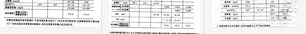 锅炉水处理及其设备PPT课件.ppt