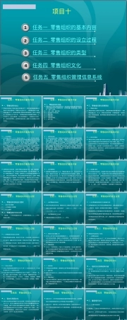 零售企业组织管理PPT课件.pptx