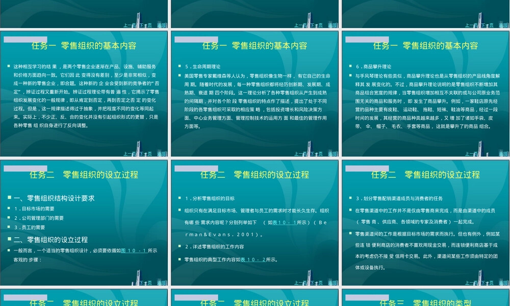 零售企业组织管理PPT课件.pptx