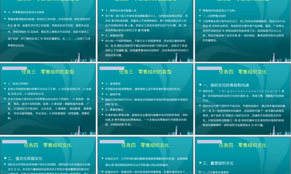 零售企业组织管理PPT课件.pptx