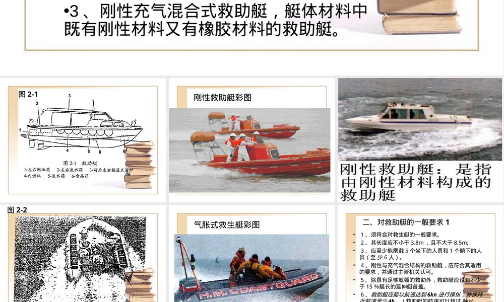 救生艇筏和救助艇操作管理PPT课件.ppt
