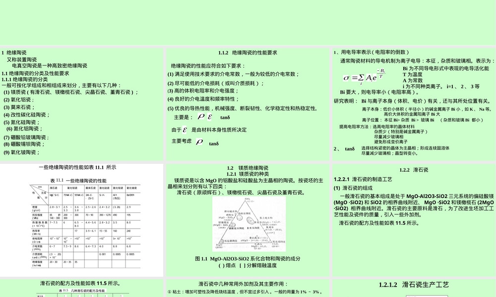 绝缘陶瓷PPT课件.ppt