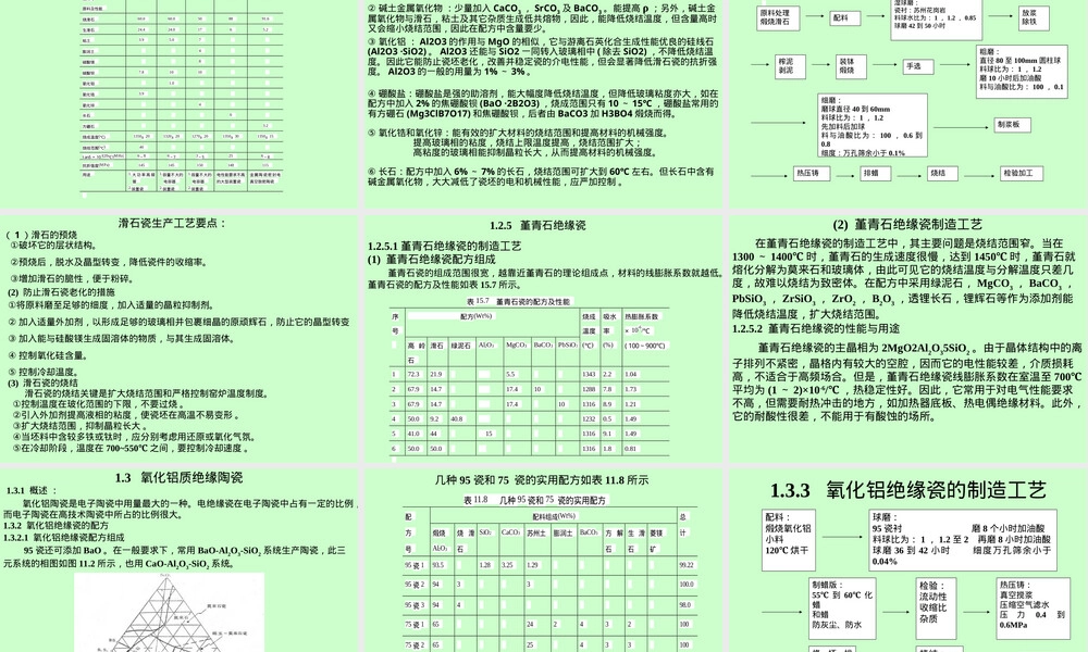 绝缘陶瓷PPT课件.ppt