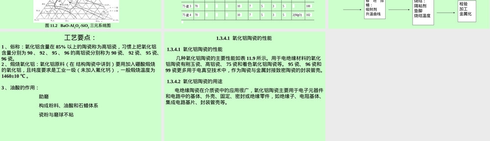 绝缘陶瓷PPT课件.ppt