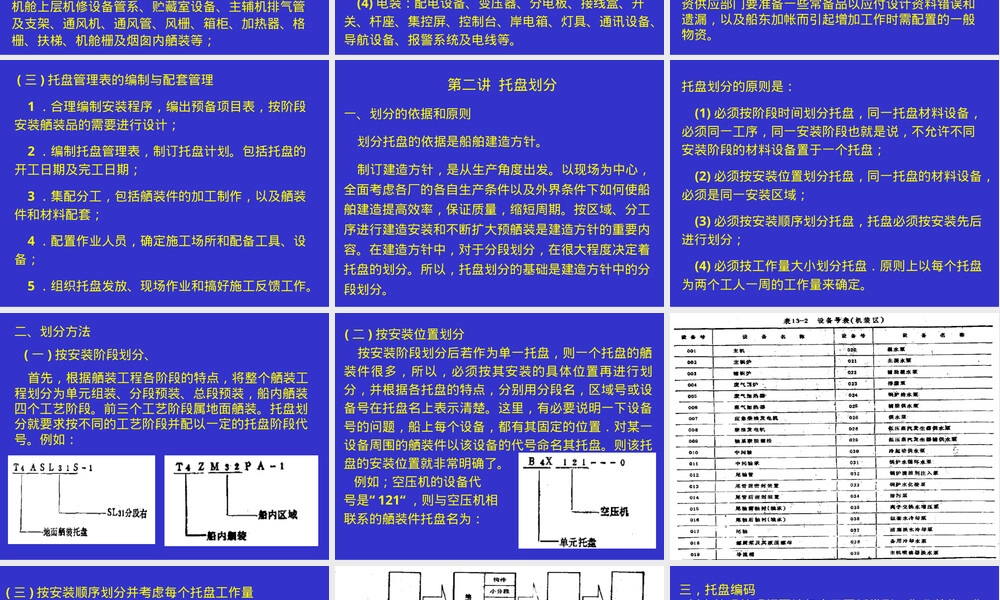 课题九托盘管理教学PPT课件.ppt
